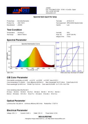 Rapport de test du JND-7391C