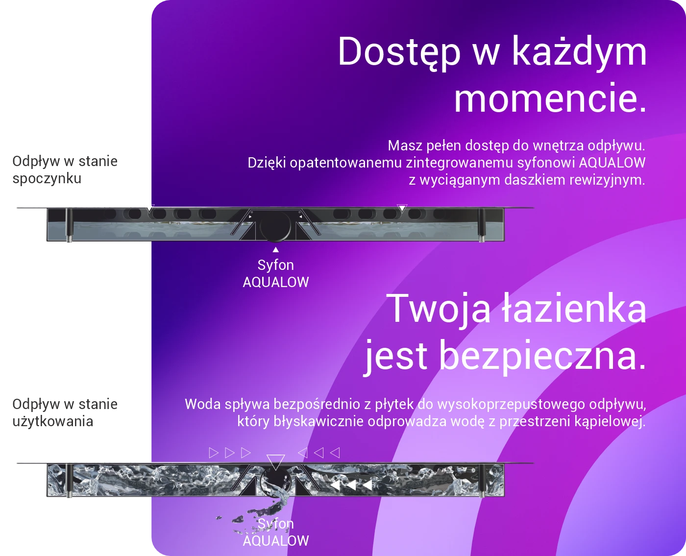 odpływ liniowy w przekroju