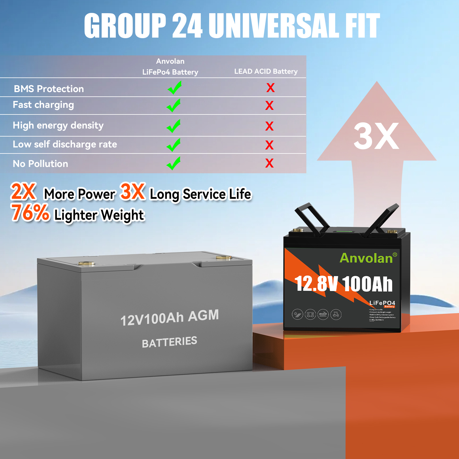 Autonomie des appareils avec la batterie lithium