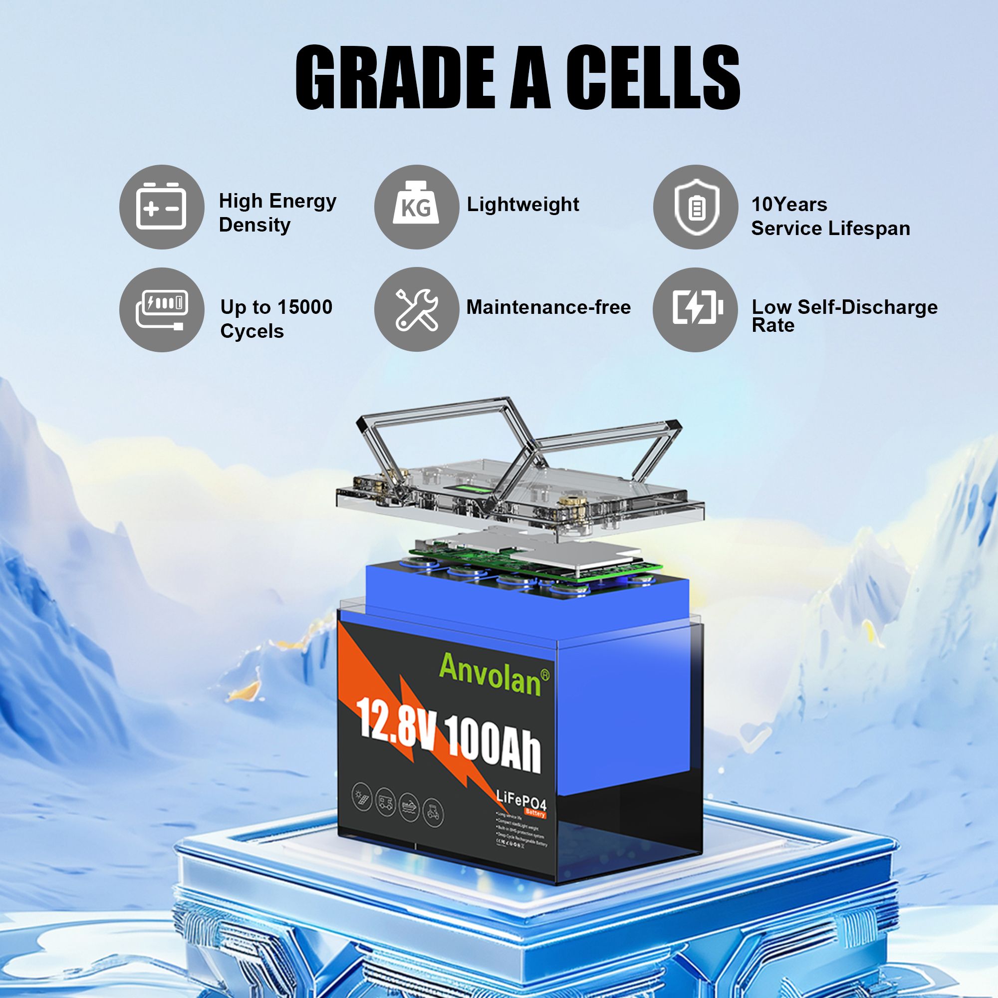 Cellules de classe A, points forts de la batterie