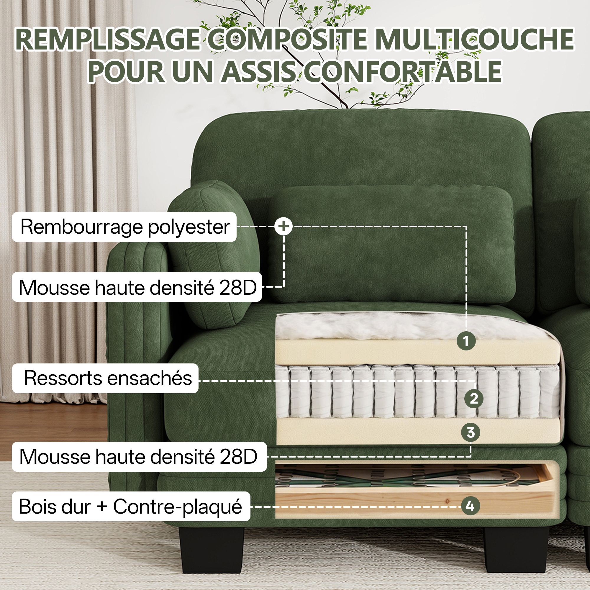 Caractéristiques du canapé panoramique modulable