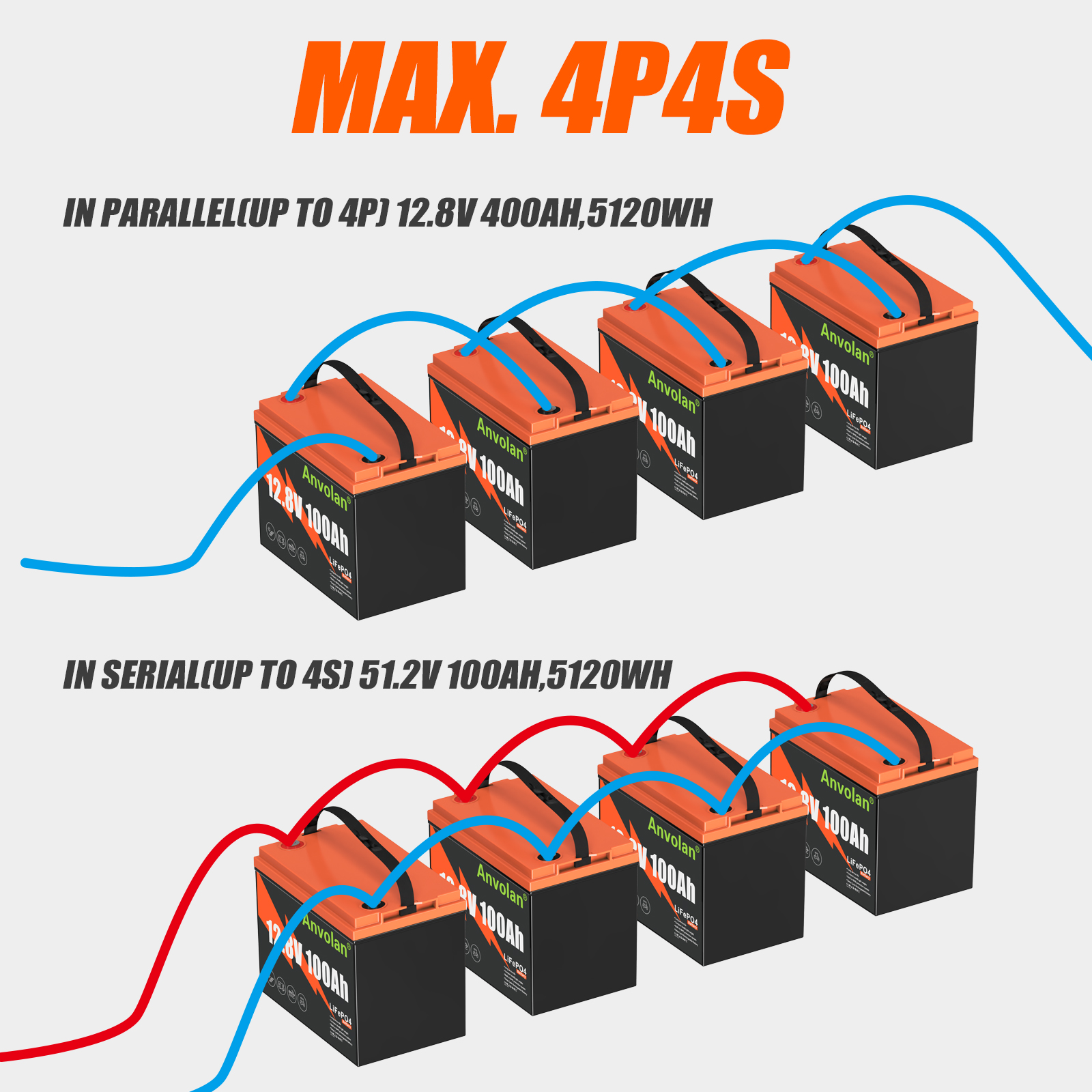Batterie Anvolan 12,8V 100Ah performance