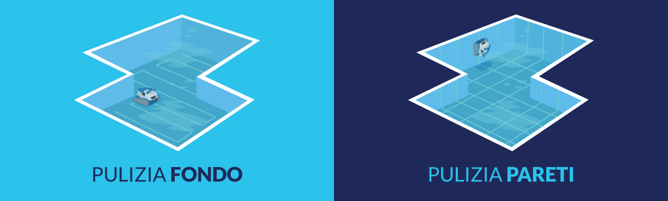 tipologia di pulizia