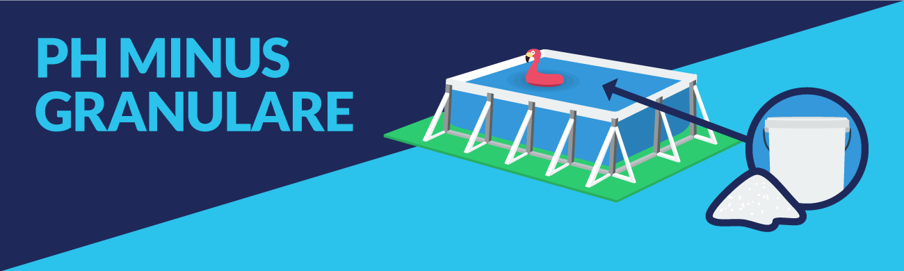 ph- granulare