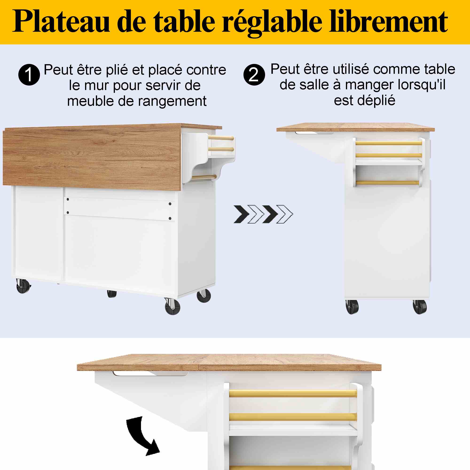 Utilisation pratique