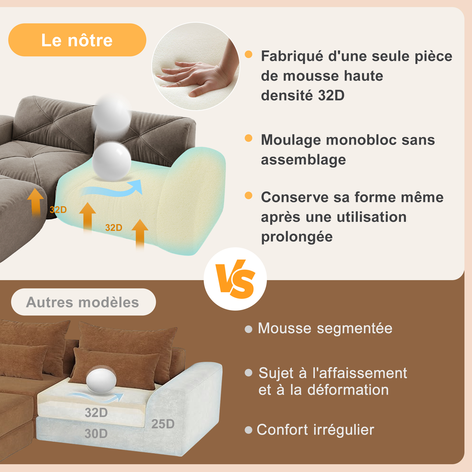 Mousse haute densité 32D du canapé modulable