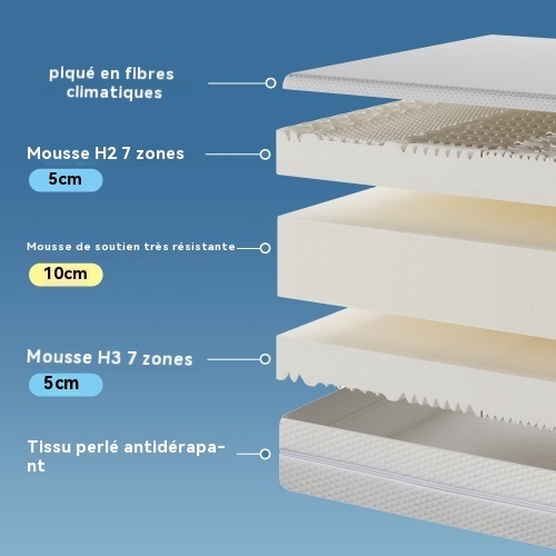 Matelas avec découpe en 7 zones ergonomiques