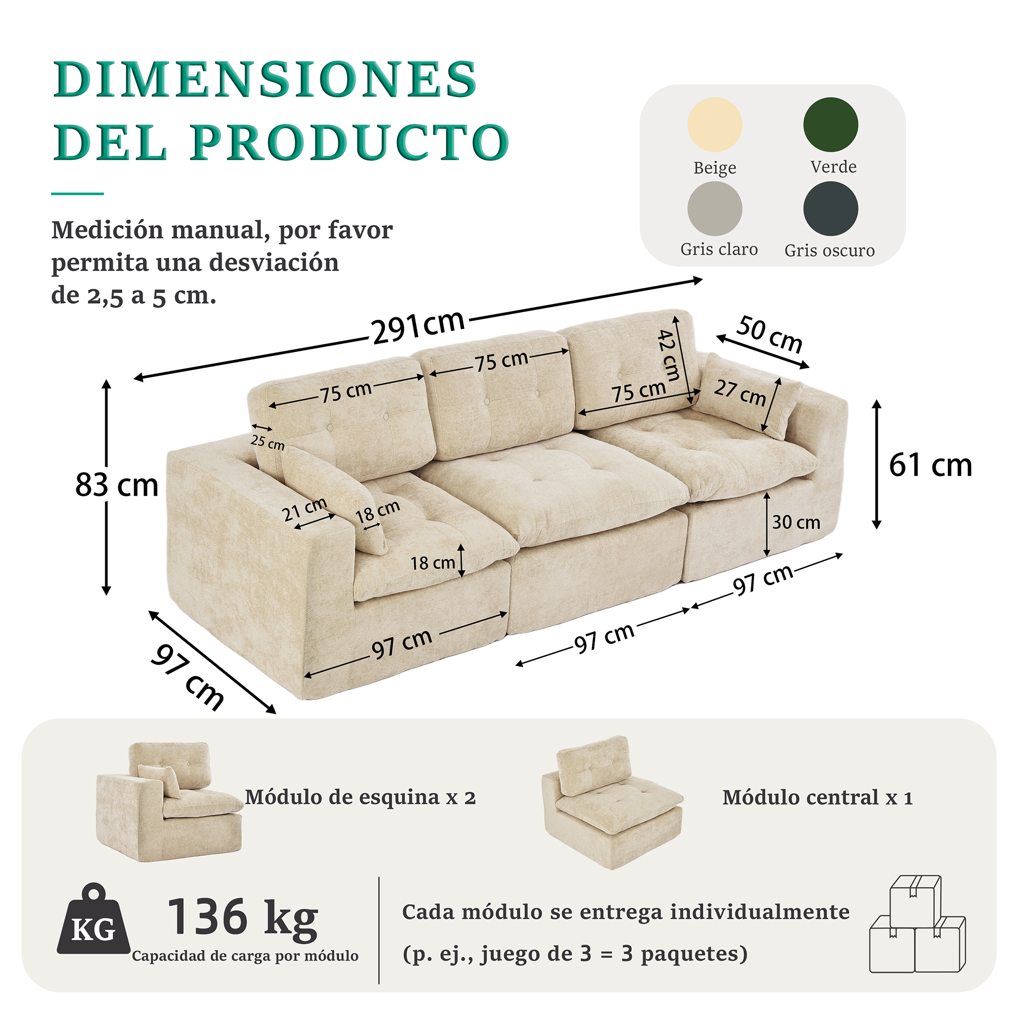 Dimensions globales