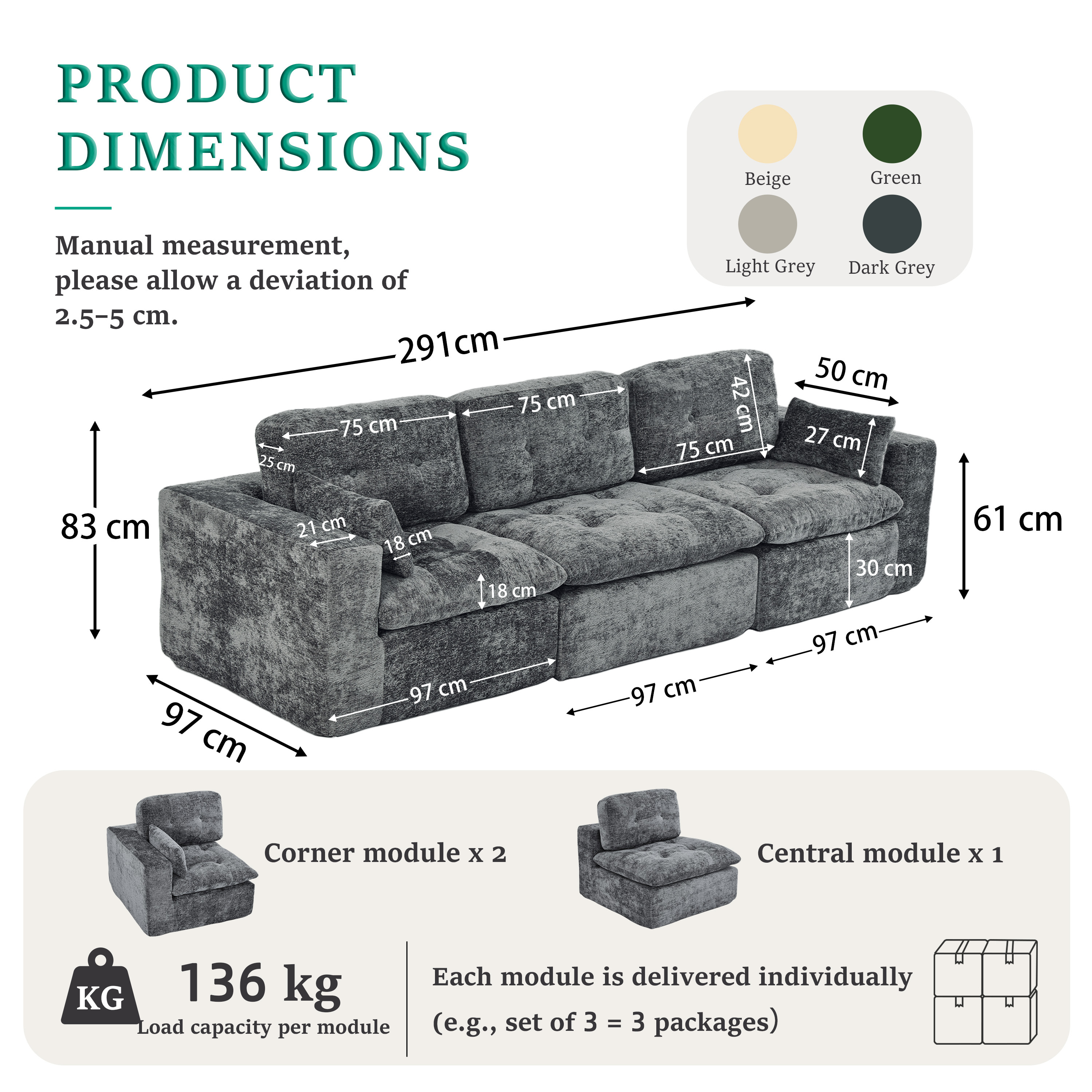 Dimensions globales