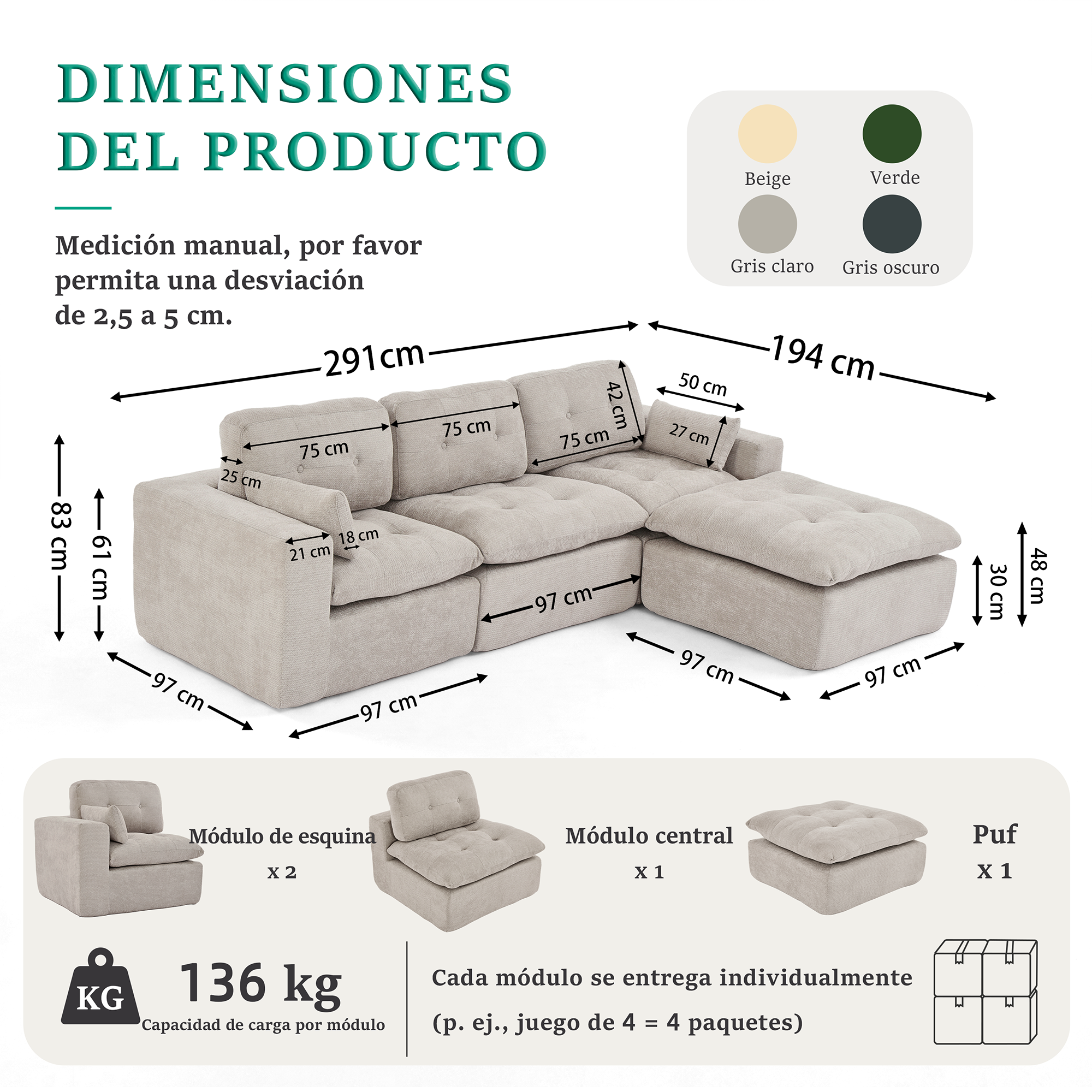 Dimensions globales