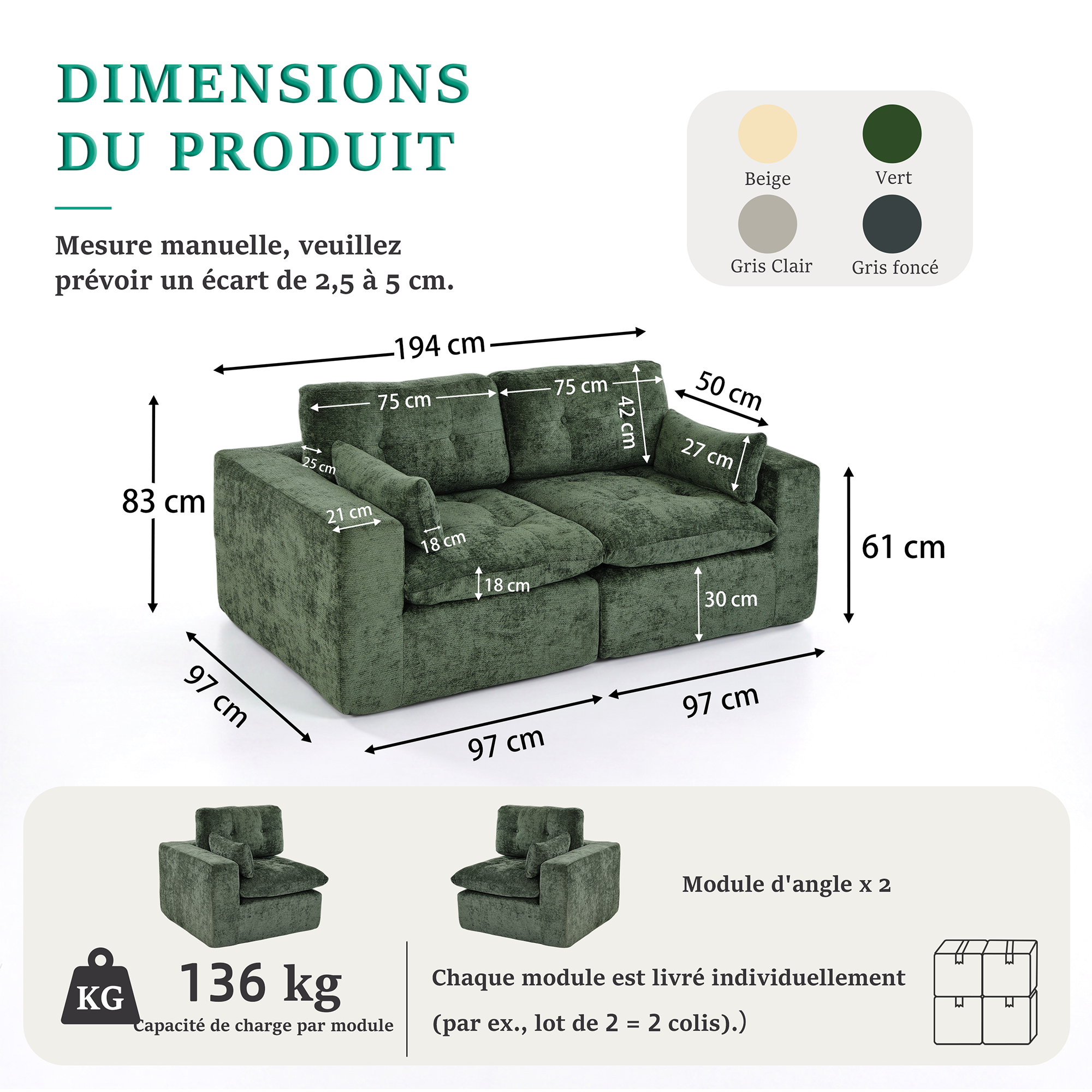 Dimensions globales