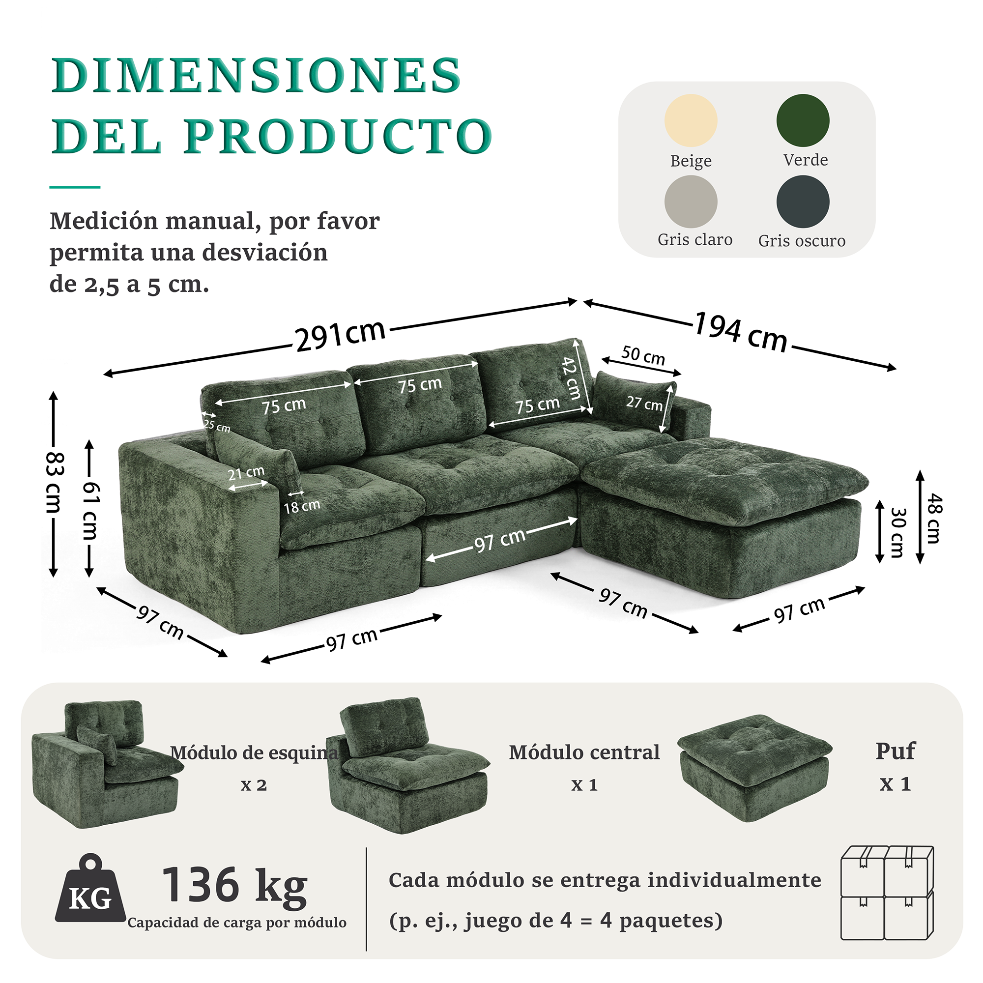 Dimensions globales