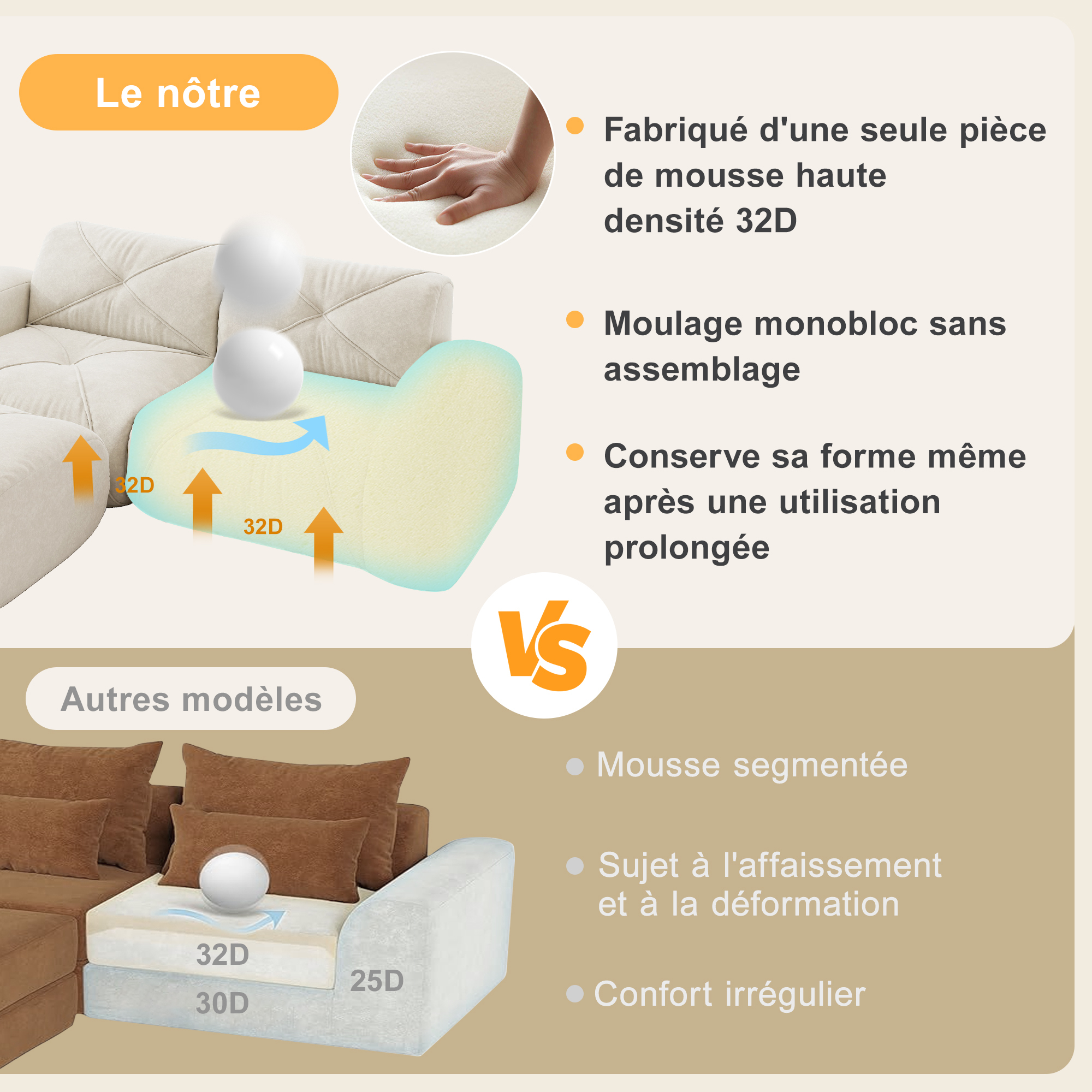 Mousse haute densité 32D du canapé modulable