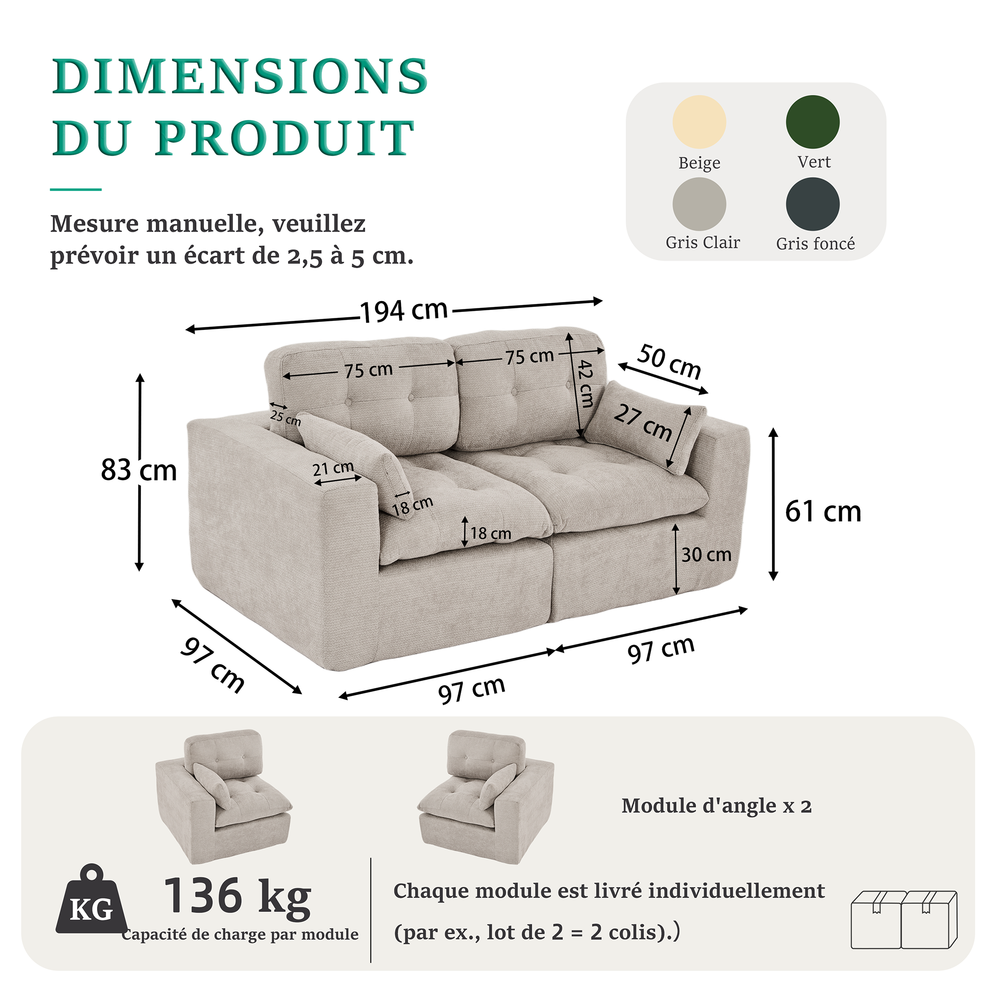 Dimensions globales