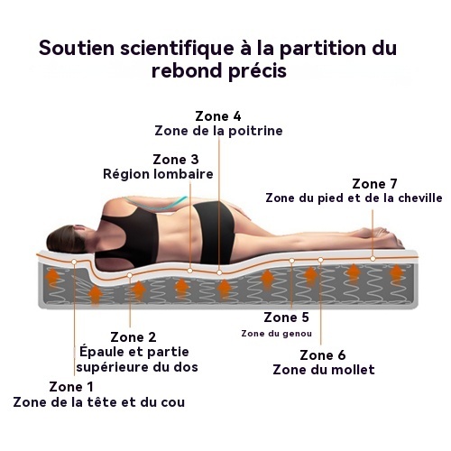 Matelas en 3 tailles (90/140/160cm) avec double couche de mousse 25cm d'épaisseur