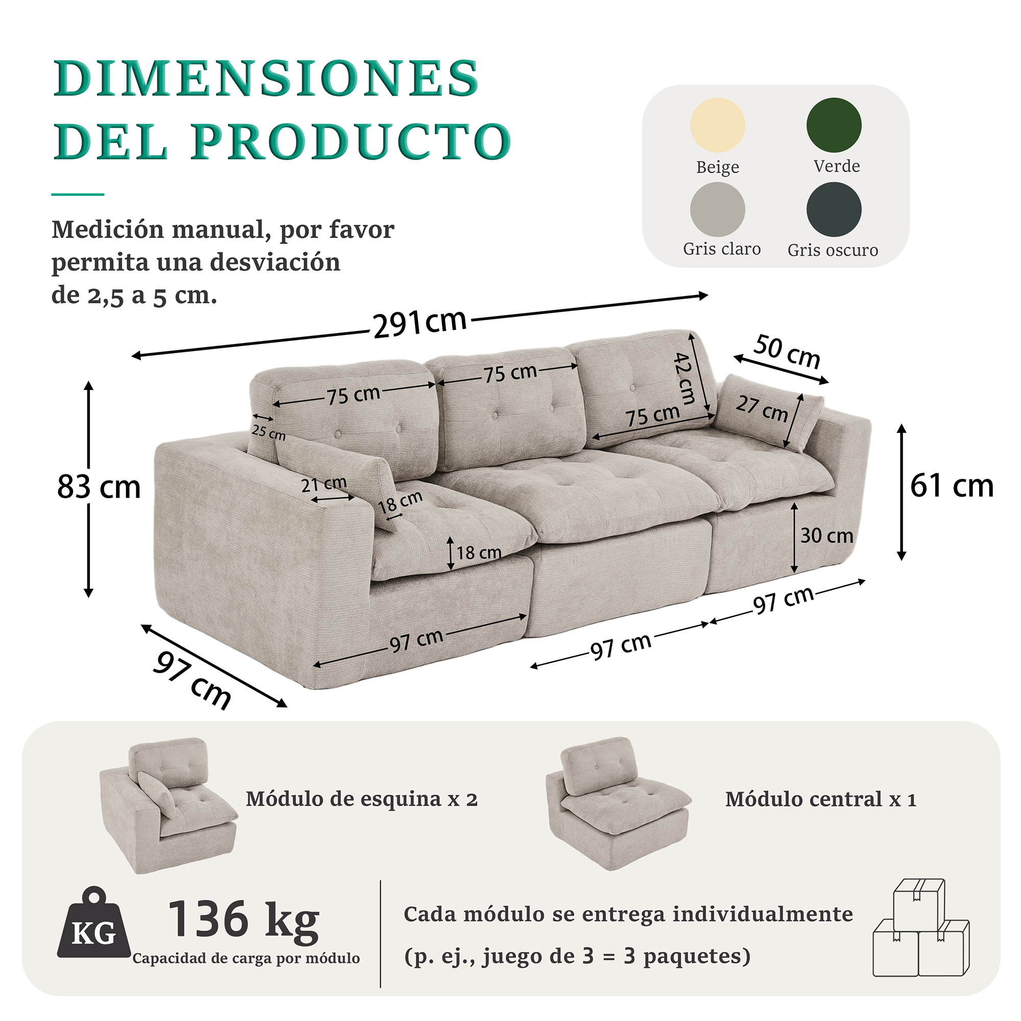 Dimensions globales