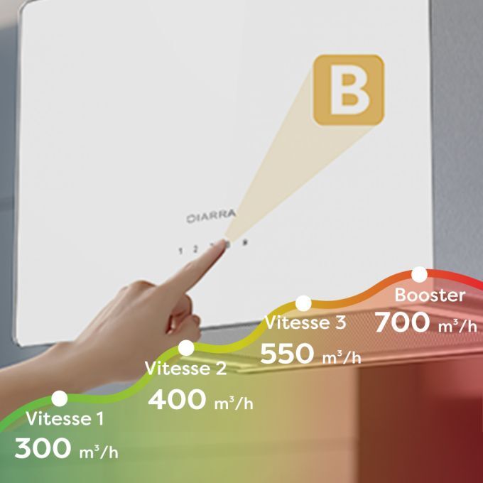 hotte ilot avec booster