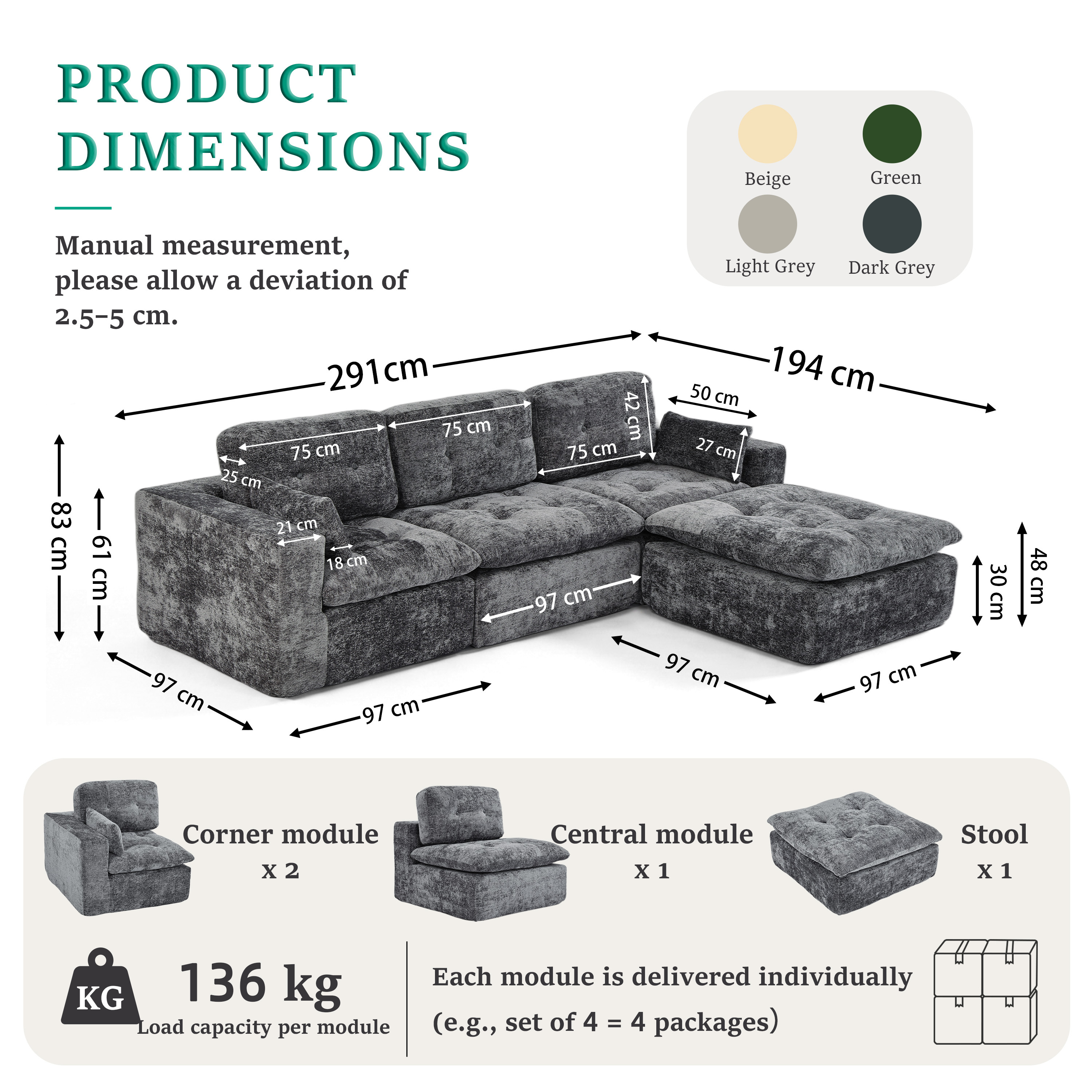 Dimensions globales