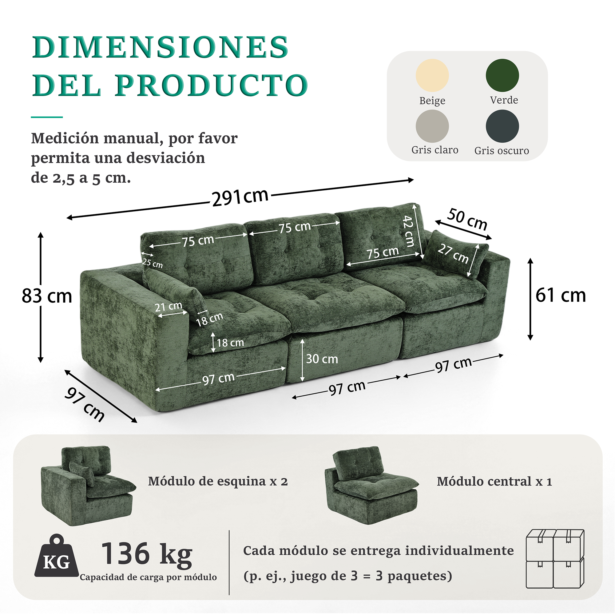 Dimensions globales