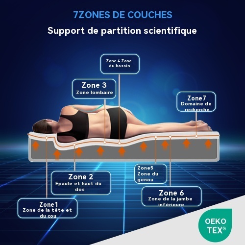 Matelas avec double soutien H2/H3