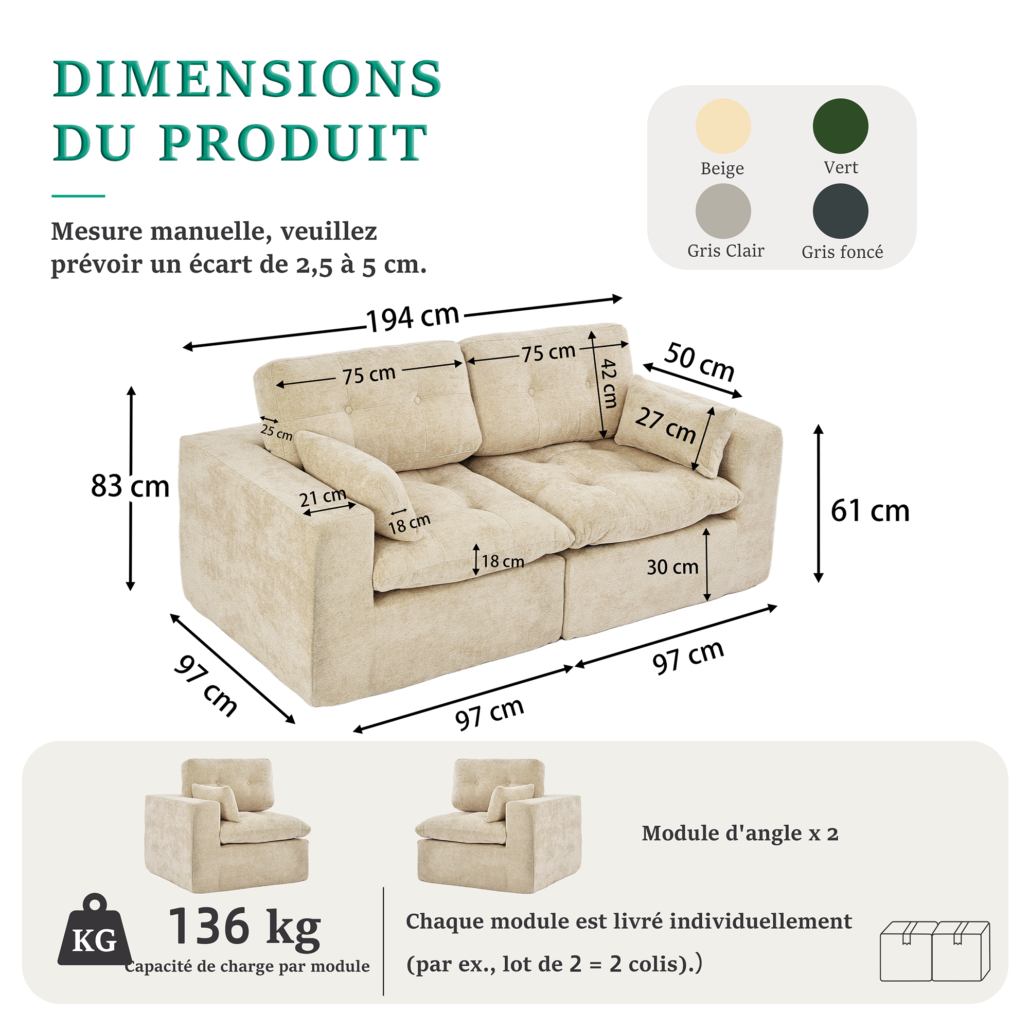 Dimensions globales