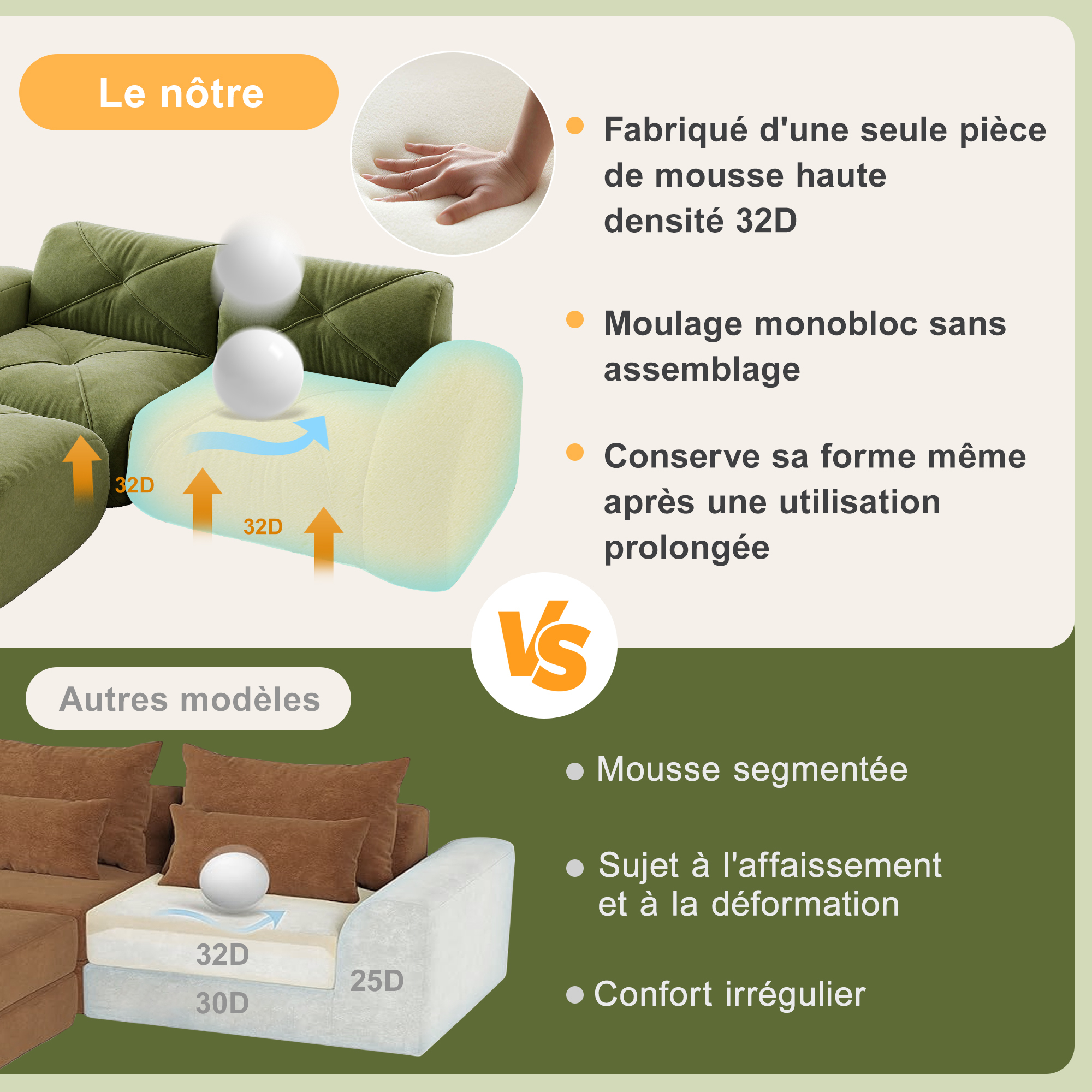 Mousse haute densité 32D du canapé modulable
