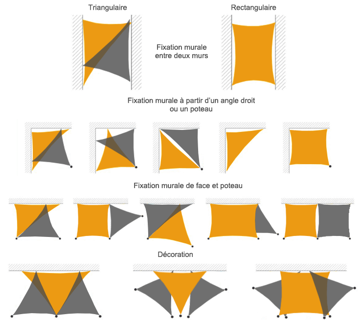 implantation des voiles d
