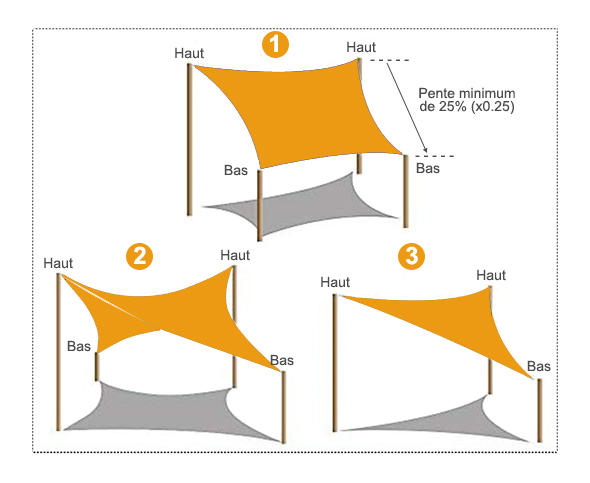 comment installer voile d
