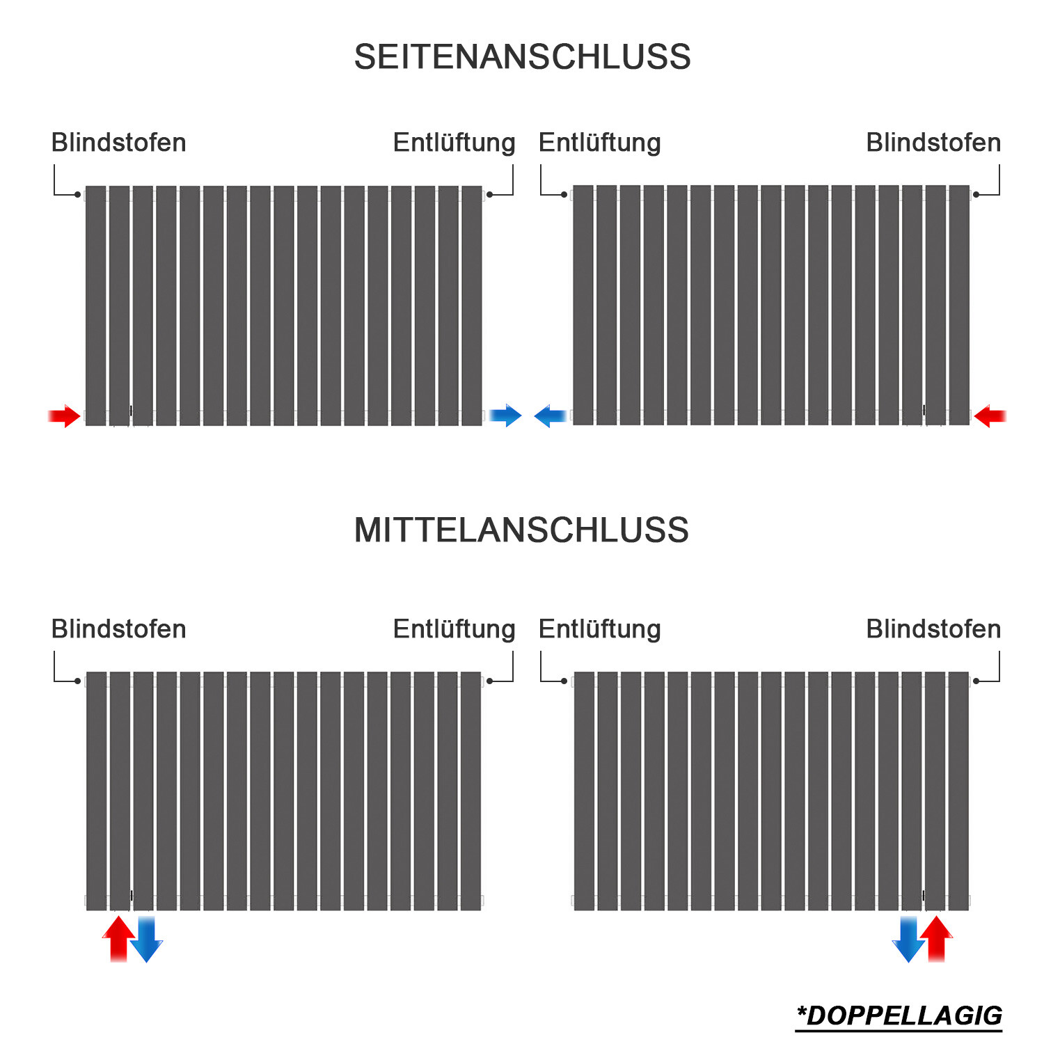 Bild 11 - Design Röhren Heizkörper Bad Paneelheizkörper Vertikal Einlagig Doppellagig Weiß