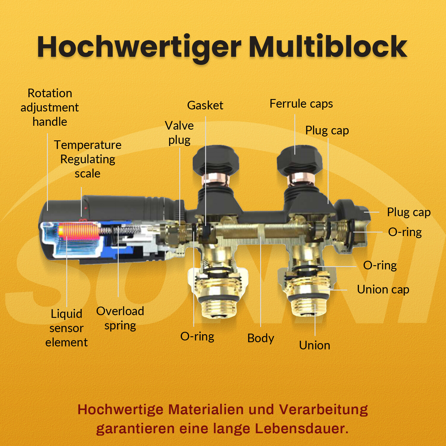 Bild 11 - Multiblock Heizkörper Anthrazit Mittelanschluss Thermostat Eck und Durchgang