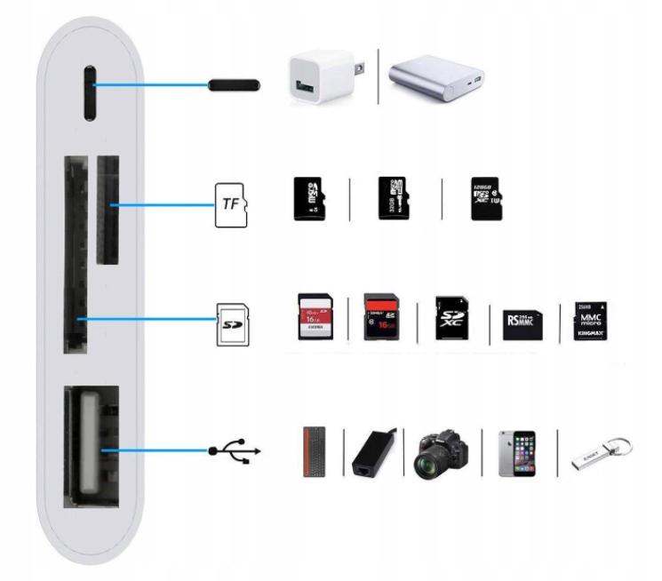 Adattatore lettore di schede micro SD USB Lightning per iPhone - Foto n. 2