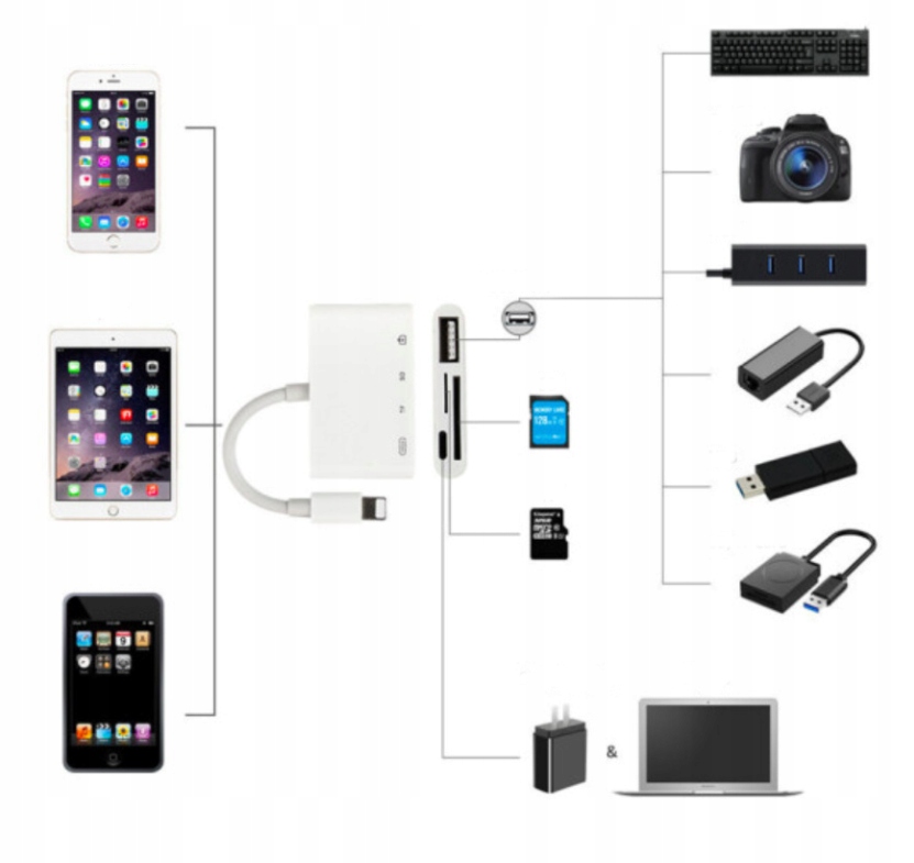 Adattatore lettore di schede micro SD USB Lightning per iPhone - Foto n. 4