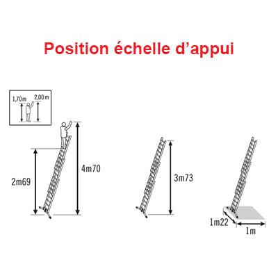 Echelle 3 plans transformable Hailo Profilot 3x6 marches position droite en appui