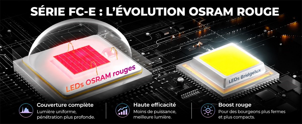 Mars Hydro FC-E3000 Bridgelux OSRAM
