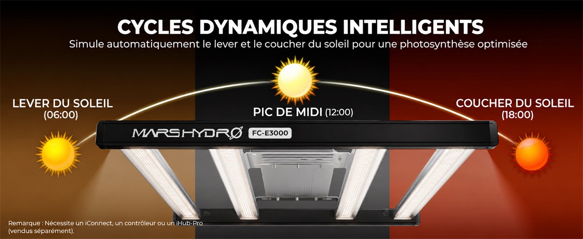 Mars Hydro FC-E1500 Bridgelux