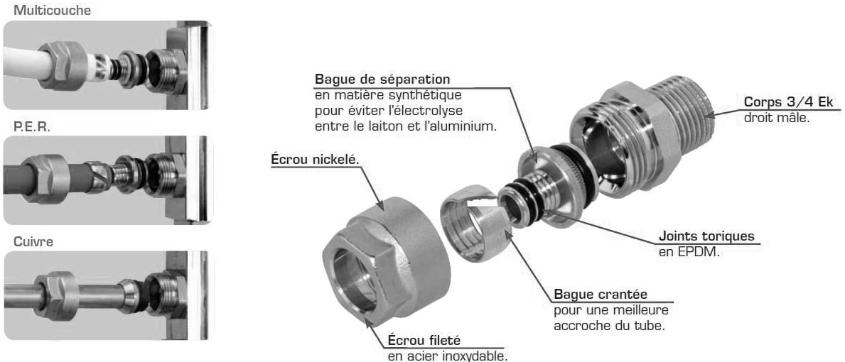 raccordement-multicouche.JPG