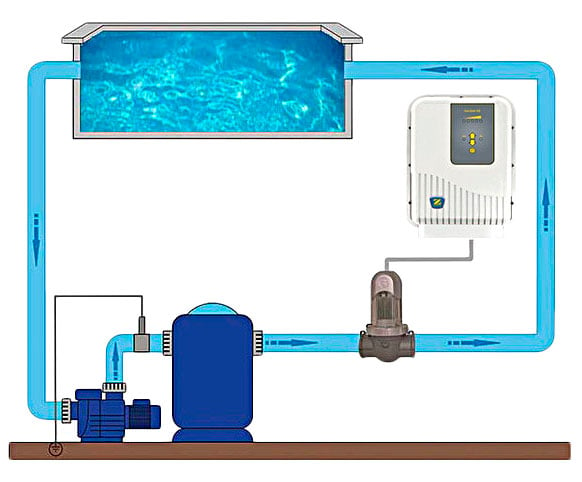 Clorador salino SSCMini - clorador para piscinas EMX-450-0002 POOLS