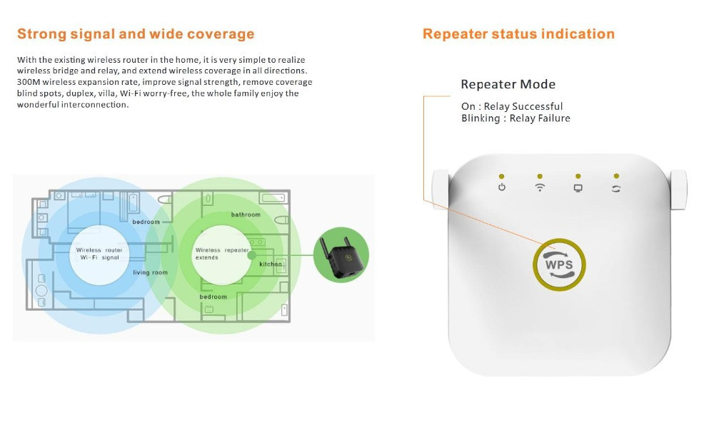 Amplificateur de signal