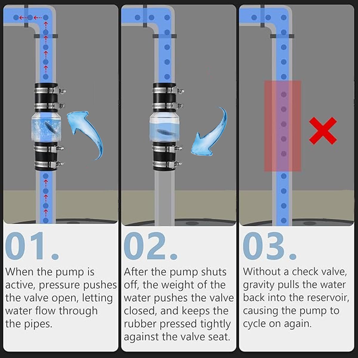 Sump Pump Check Valve Image 1