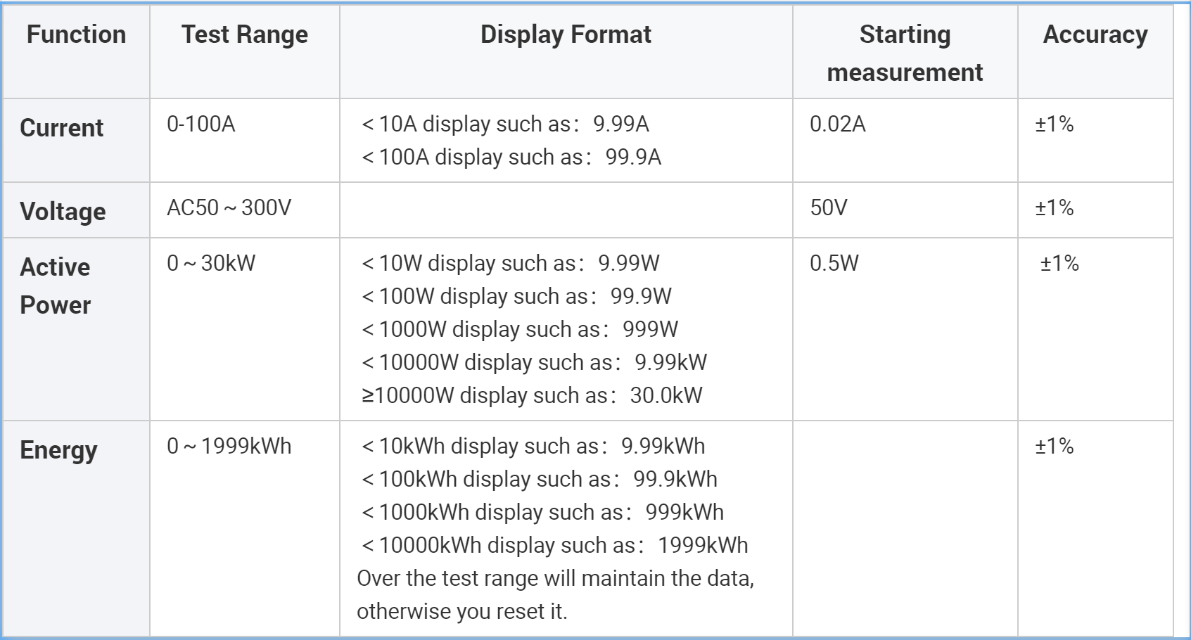 Single Phase Din Rail Digital Volt Amp Watt Kwh Energy Meter 4 in1 0~100A AC50V to 300V Wattmeter Voltmeter With Bult in CT