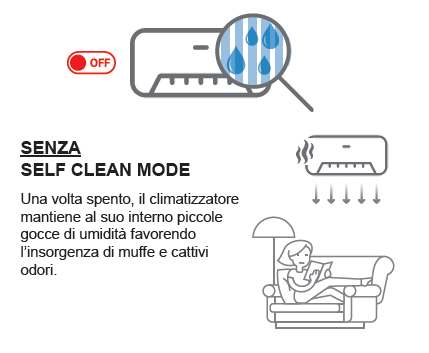 MSZ-AY-Sans-Self-Clean-Mode