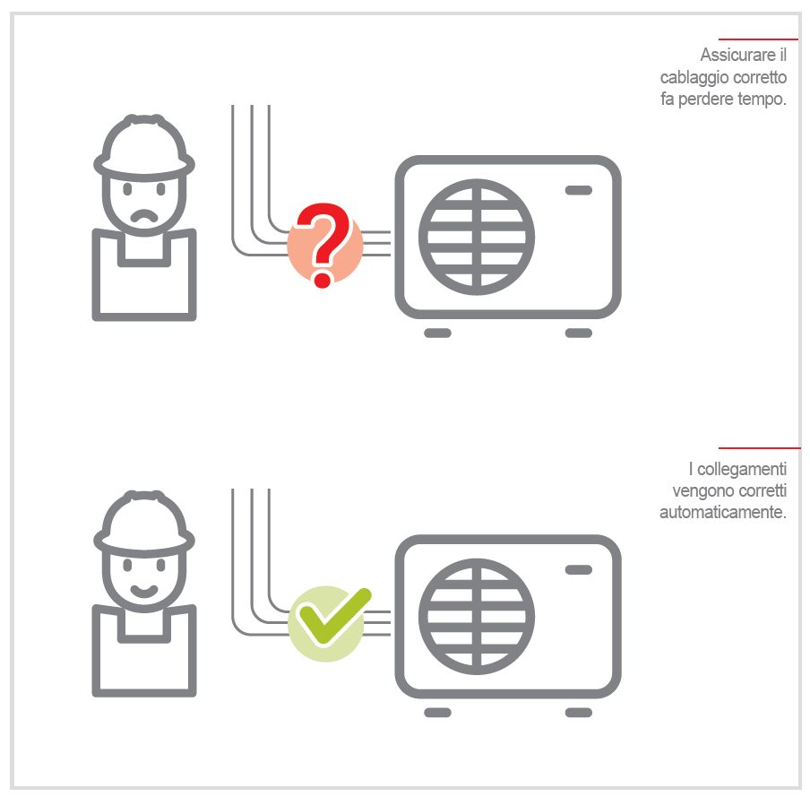 MXZ-F-correction-automatique-connexion