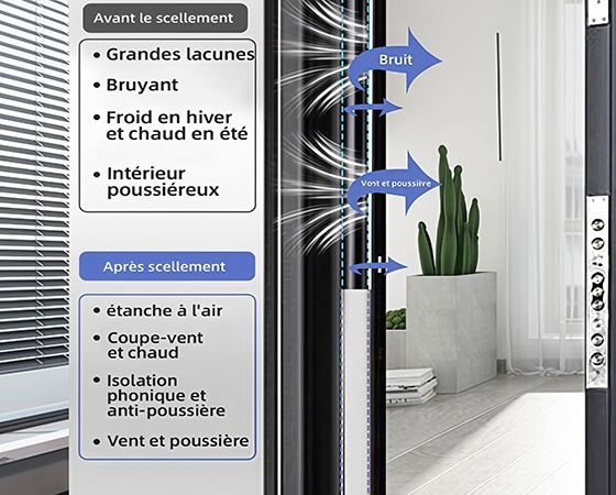 Bandes d'étanchéité
