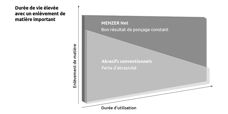  Net - Infographique
