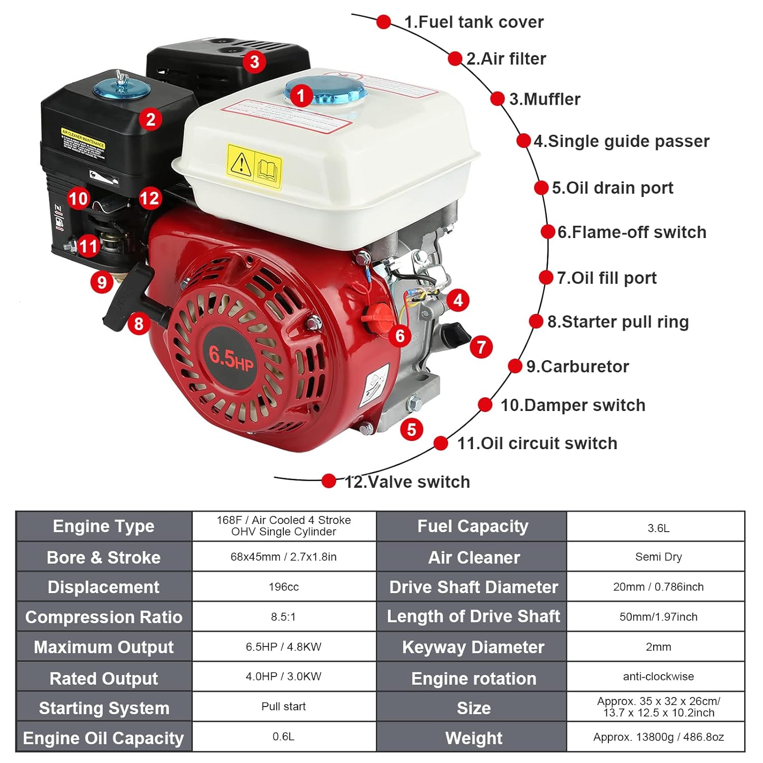 Motor de gasolina