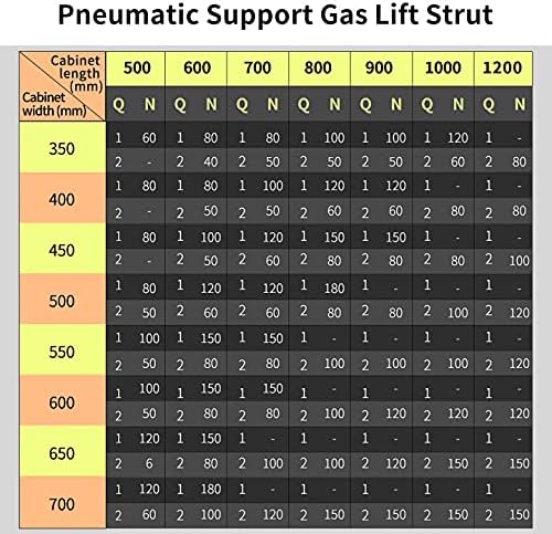 4pcs Verin A Gaz 80N Hydraulique Verin Verin Meubles Armoire Porte Porte Pour Armoires Bibliothèques Meubles (4, 80n) -Fispool Magasin AAHKMJXYDAFdJAOAIMEbOAchMsjc3QZBtjSFHA9dqEpXPSB65XDJrhSVyThNg87jDURivsIQioVkU4HdlEVCOvmJqupLSMDIfZUAQ v3XTYZwxYwvLYpRNbL
