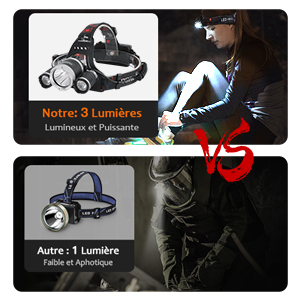 Lampe Frontale