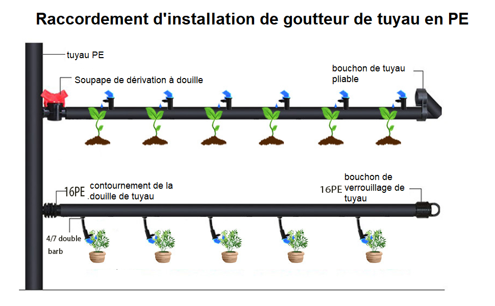 bouchon de verrouillage de tuyau