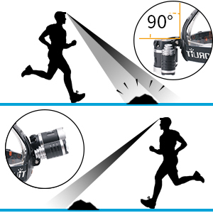 Lampe Frontale