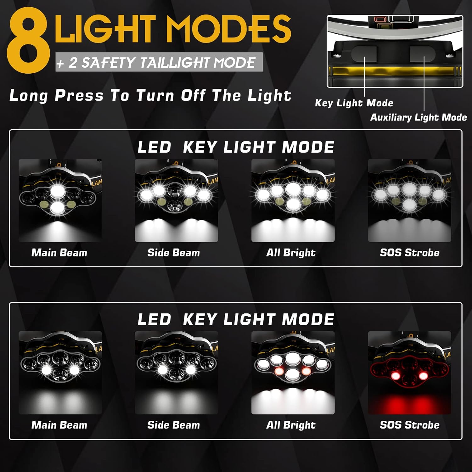 Beufee Wiederaufladbare Stirnlampe - Verstellbarer Zoom LED Lampe Für Outdoor